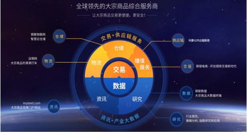 二级市场产业互联网B2B梳理 大宗商品篇——上海网络与信息产业视角